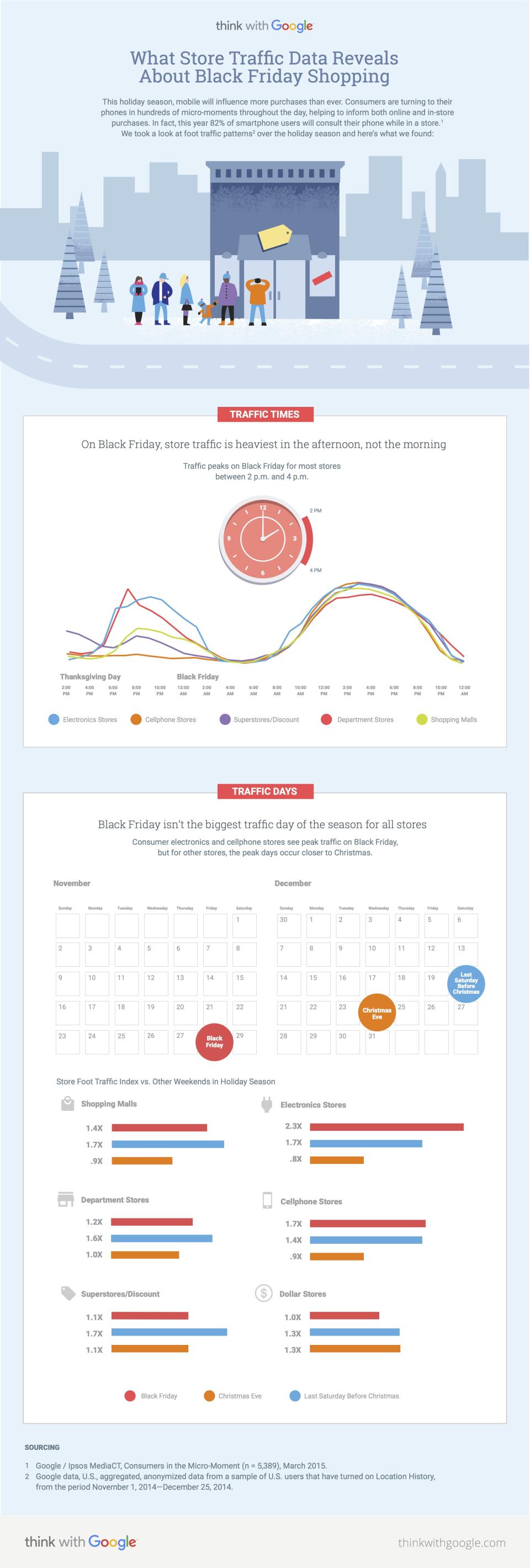 GoogleTraffic