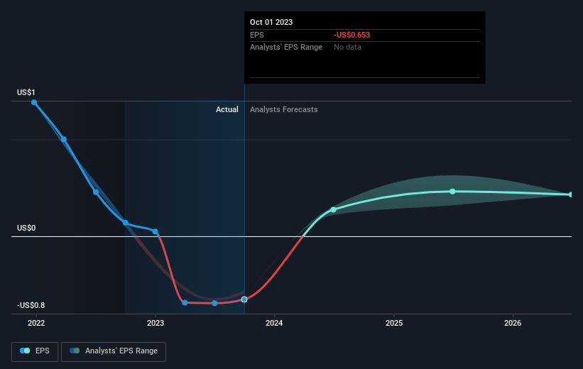 earnings-per-share-growth