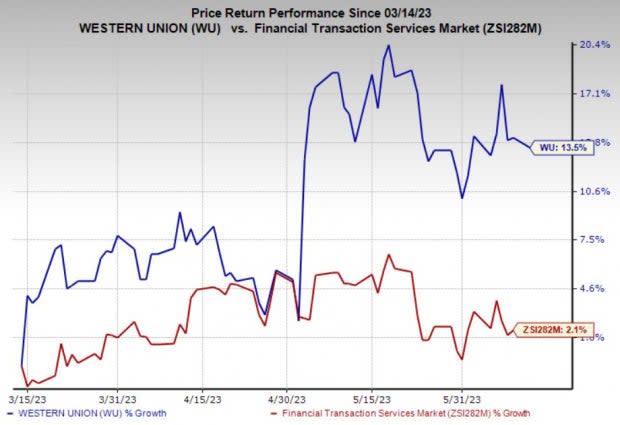 Why Western Union Is Still King Of Remittances