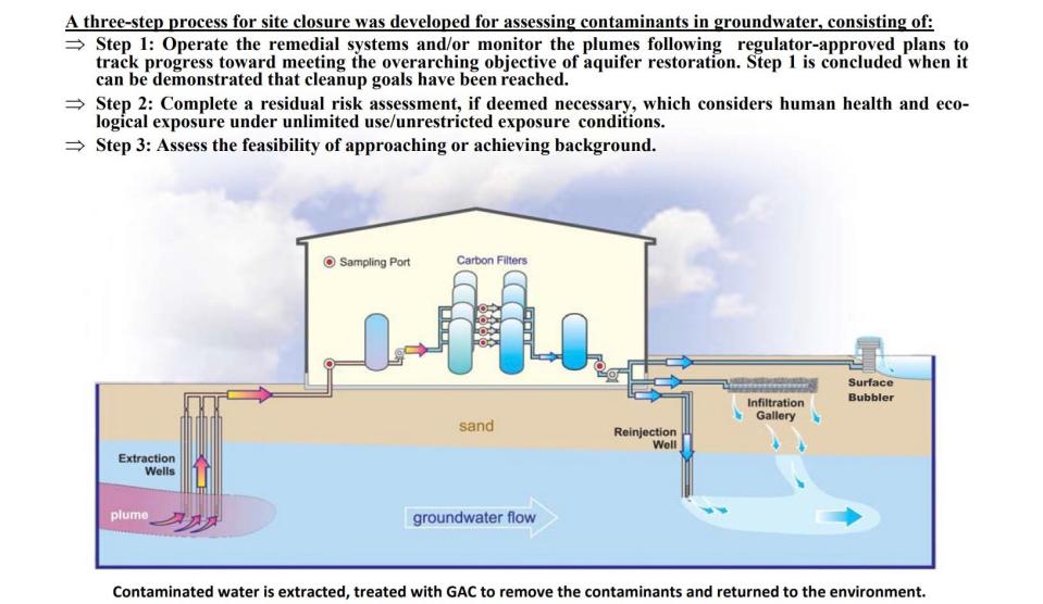 A model from the Air Force Civil Engineering Center from their 2021 Groundwater Plume Booklet illustrates how a so-called "Pump and Treat" system works for treating groundwater contamination.