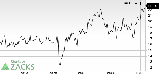 Deutsche Telekom AG Price