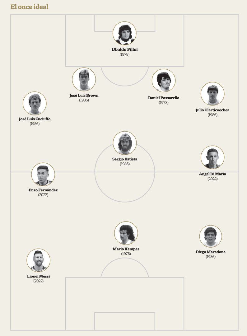 Los once elegidos por LA NACION