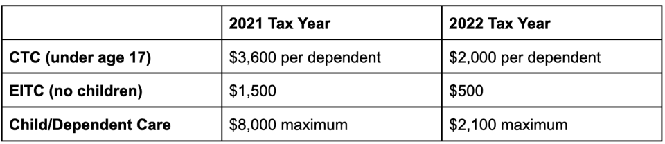 EITC CTC 2023 წარდგენის სეზონი