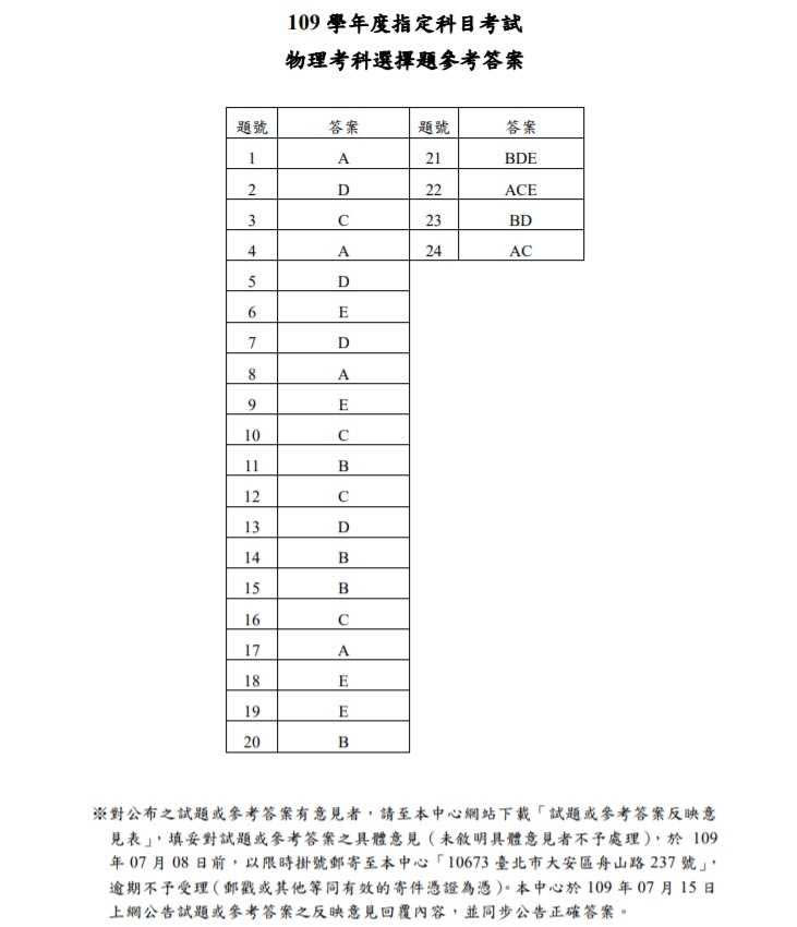 物理科選擇題答案。（圖／翻攝大考中心官網）