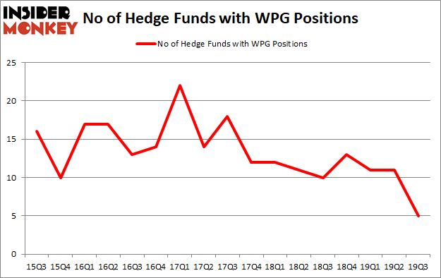 Is WPG A Good Stock To Buy?