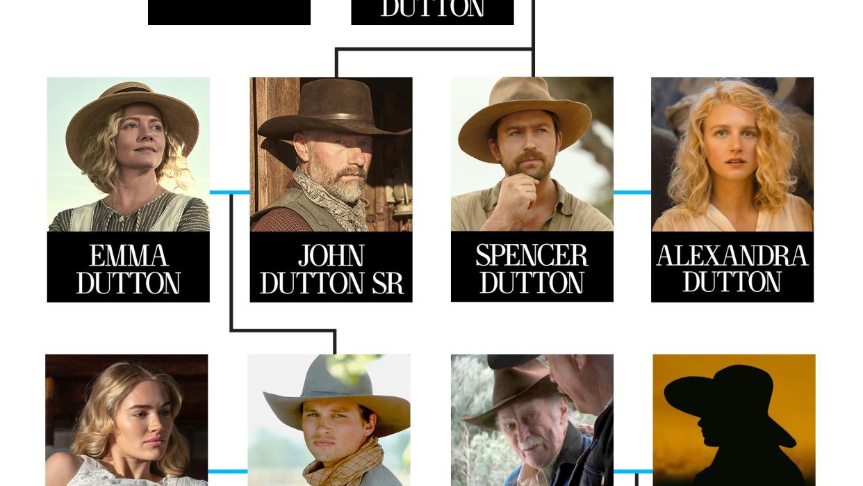 dutton family tree