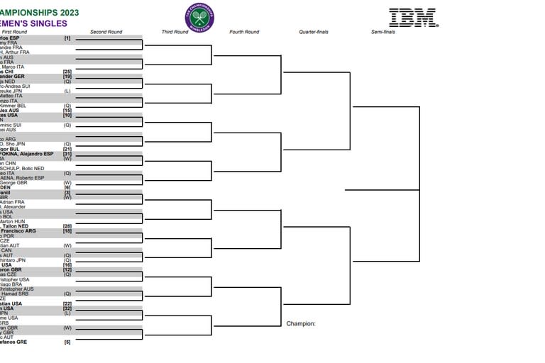 La parte alta del cuadro masculino de Wimbledon 2023