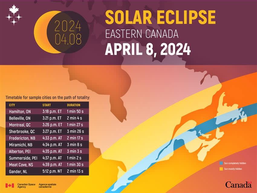 Schools taking cautious approach to 'spectacular and rare' eclipse