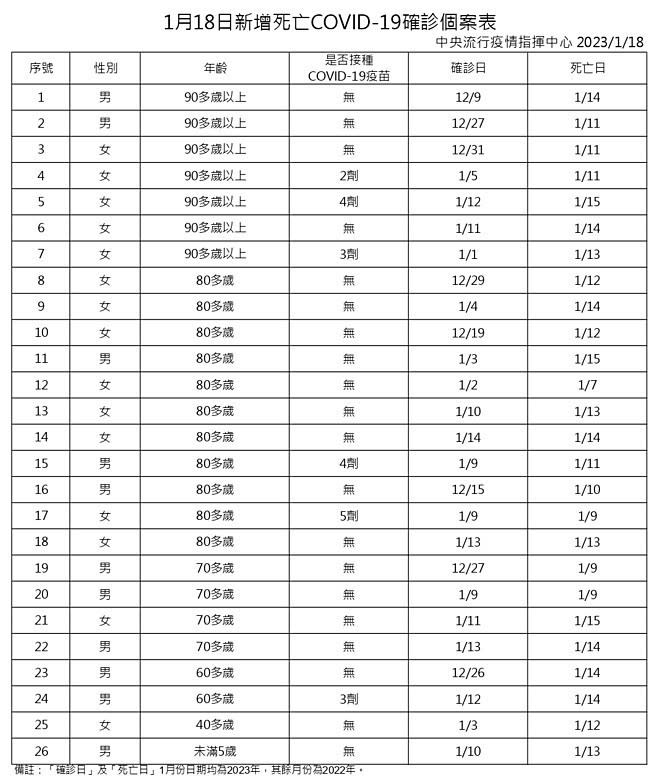 （圖／衛福部疾管署）