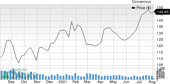 Global Net Lease, Inc. Price and Consensus