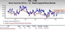 Let's see if Shoe Carnival, Inc. (SCVL) stock is a good choice for value-oriented investors right now, or if investors subscribing to this methodology should look elsewhere for top picks.