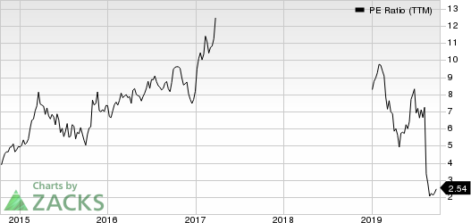 Grupo Financiero Galicia S.A. PE Ratio (TTM)