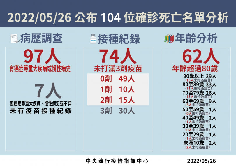 (圖／指揮中心提供)