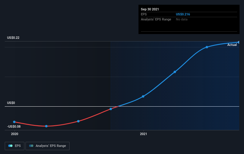 earnings-per-share-growth