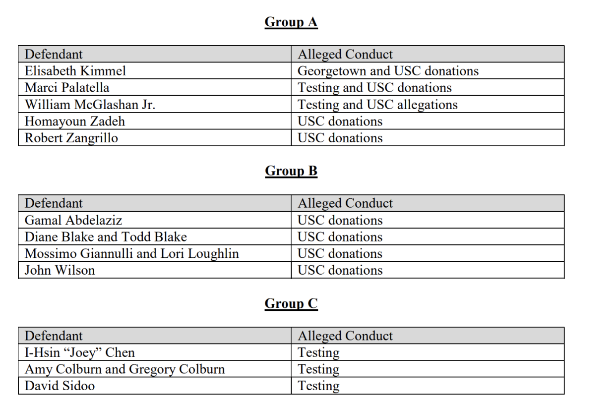 One of the proposals for grouping together the defendants in teh widespread college admissions scandal. (Screenshot: United States District Court for the District of Massachusetts)