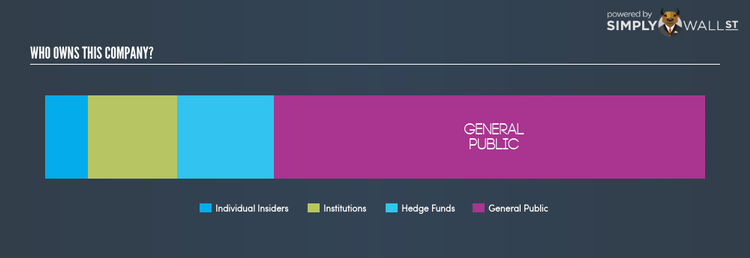 NYSE:IIPR Ownership_summary Mar 29th 18