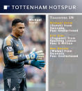 The Spurs upgrade their goalkeeping stocks with Dutchman Michael Vorm from Swansea.