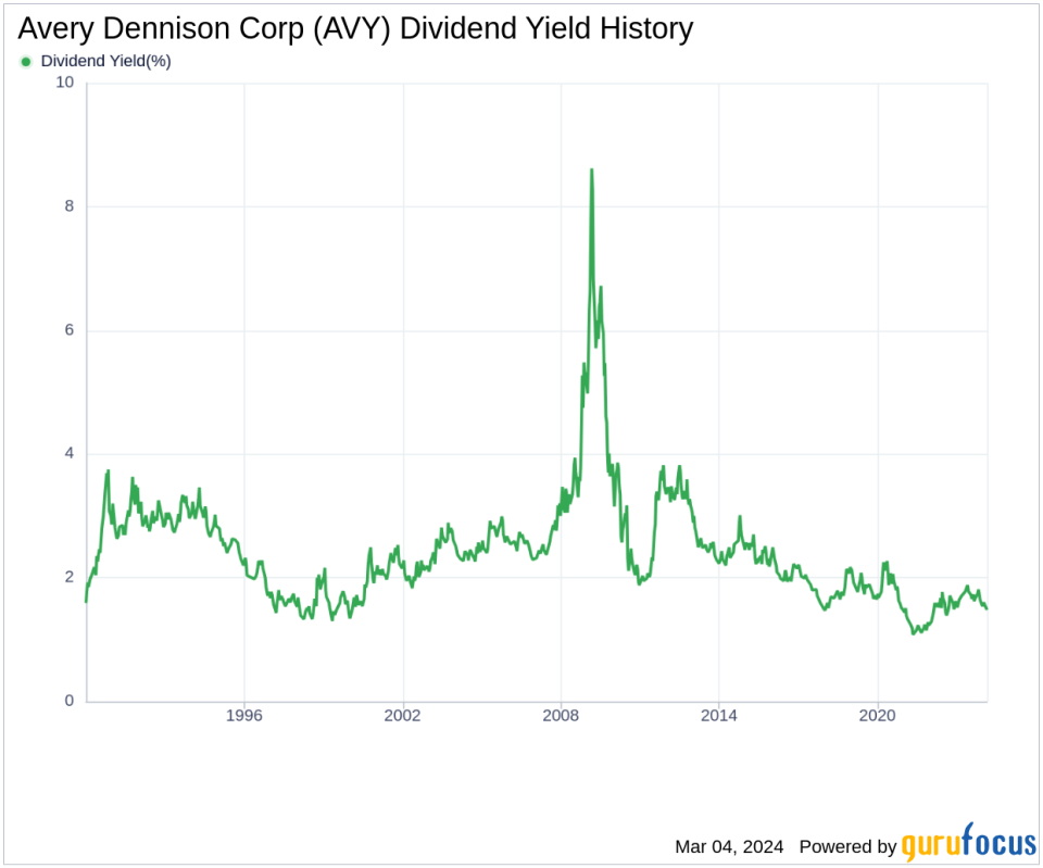 Avery Dennison Corp's Dividend Analysis