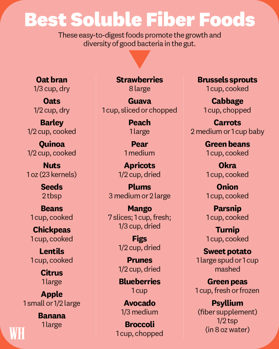 best soluble fiber foods