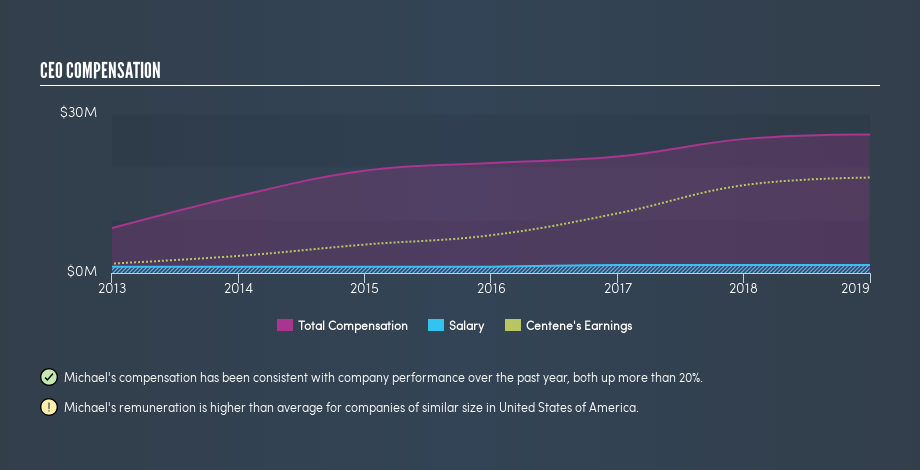 NYSE:CNC CEO Compensation, May 30th 2019