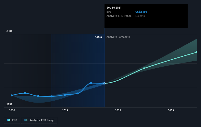 earnings-per-share-growth