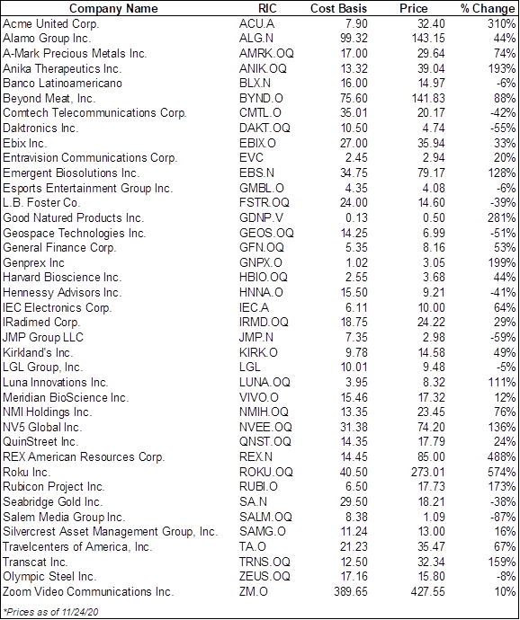 buys and buys long term weekly digest nov 2020