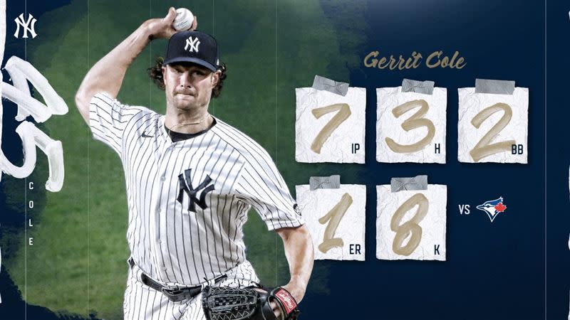 柯爾（Gerrit Cole）本季第6勝，達成生涯百勝。（圖／翻攝自洋基推特）