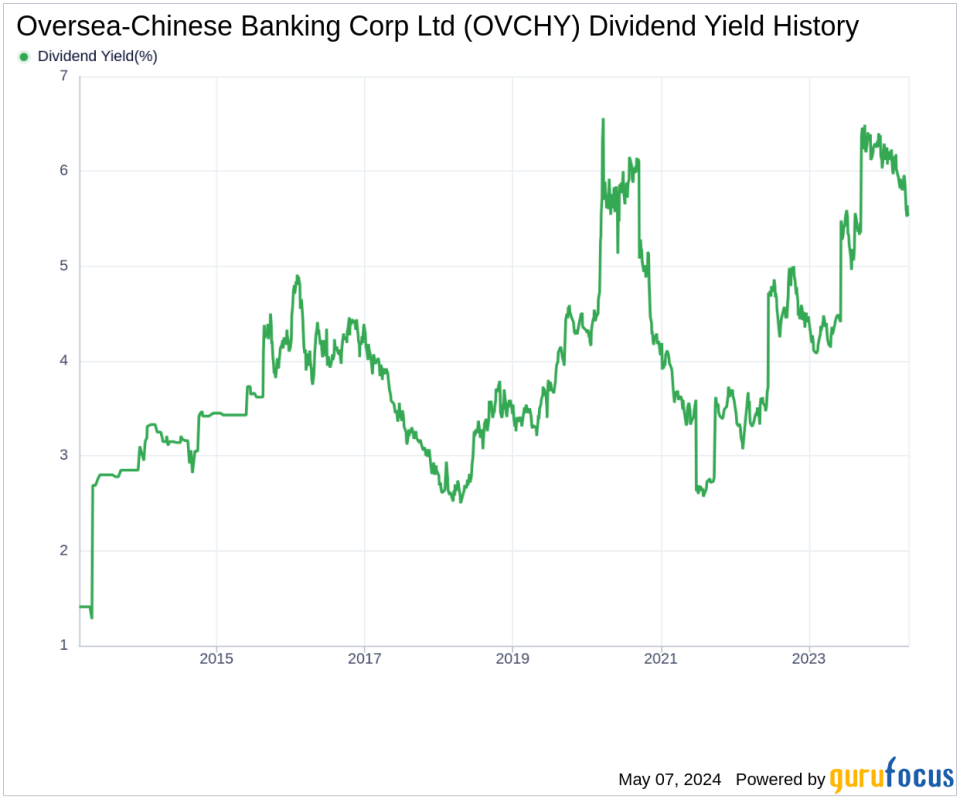 Oversea-Chinese Banking Corp Ltd's Dividend Analysis