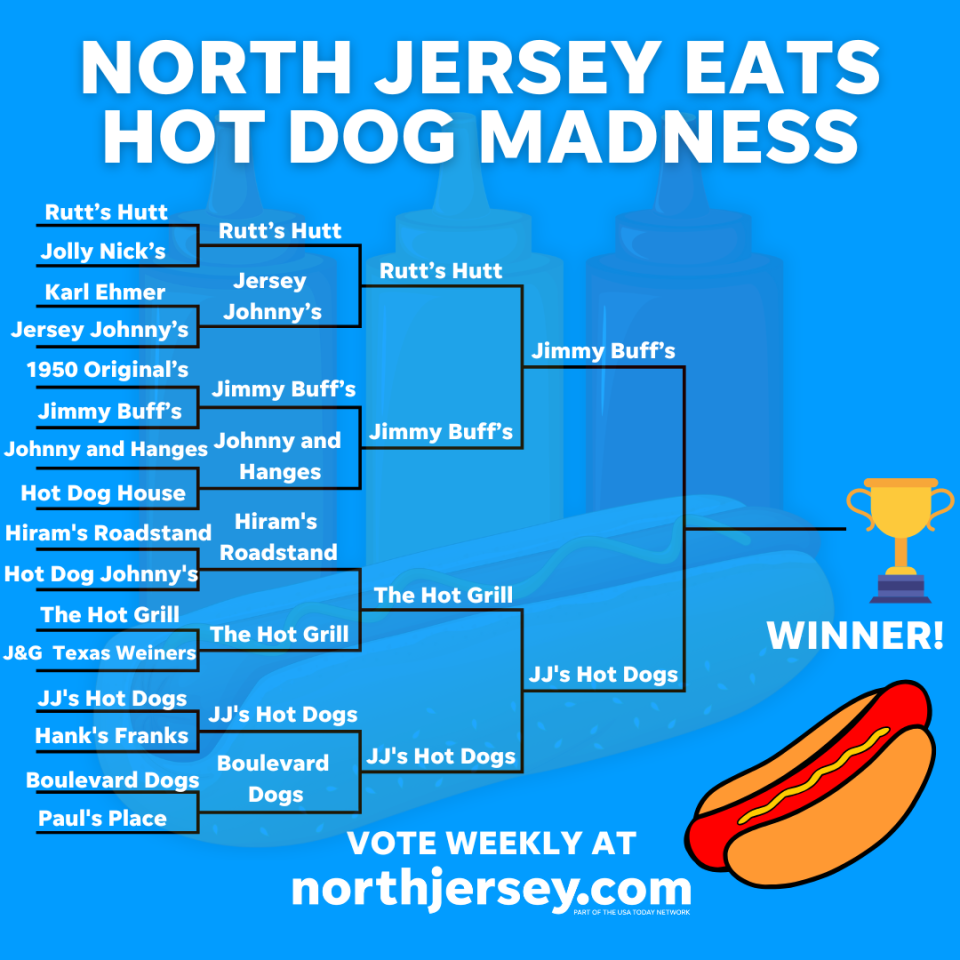 North Jersey Eats Hot Dog Madness 2024 final two include Jimmy Buff's and JJ's Hot Dogs.