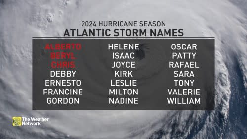 Updated 2024 Atlantic hurricane names