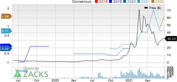 Riot Blockchain, Inc. Price and Consensus