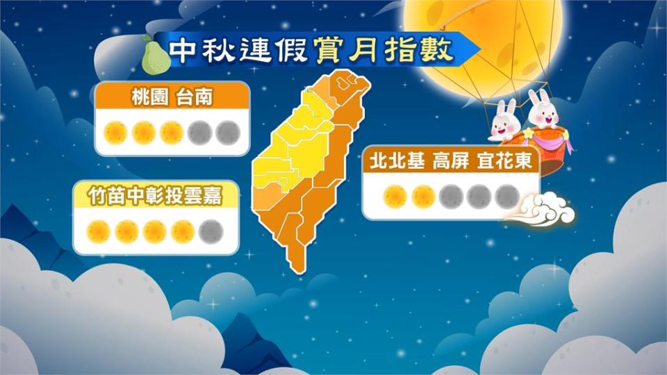 中秋連假天氣不穩　北部賞月恐要「碰運氣」