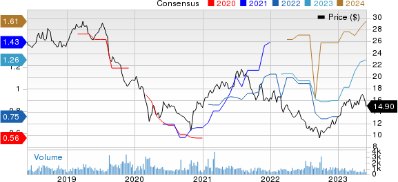 Compania Cervecerias Unidas, S.A. Price and Consensus