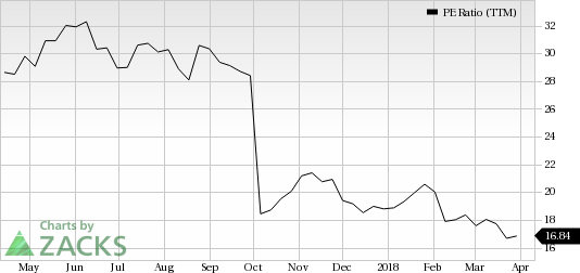 China Life Insurance Company (LFC) is a pretty good value pick, as it has decent revenue metrics to back up its earnings and is seeing solid earnings estimate revisions as well.