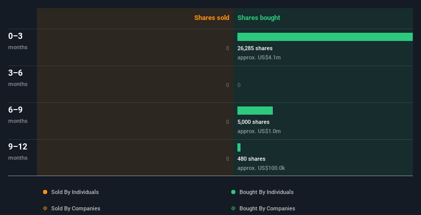 insider-trading-volume