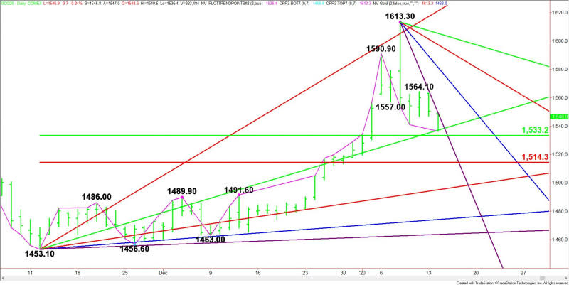 Daily February Comex Gold