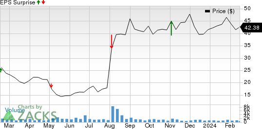 United States Cellular Corporation Price and EPS Surprise