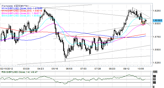 Japanese_Yen_and_US_Dollar_Weaker_as_Chinese_Data_Bucks_Worries_body_Picture_3.png, Japanese Yen and US Dollar Weaker as Chinese Data Bucks Worries