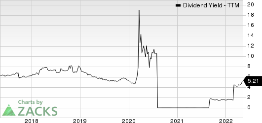 OUTFRONT Media Inc. Dividend Yield (TTM)