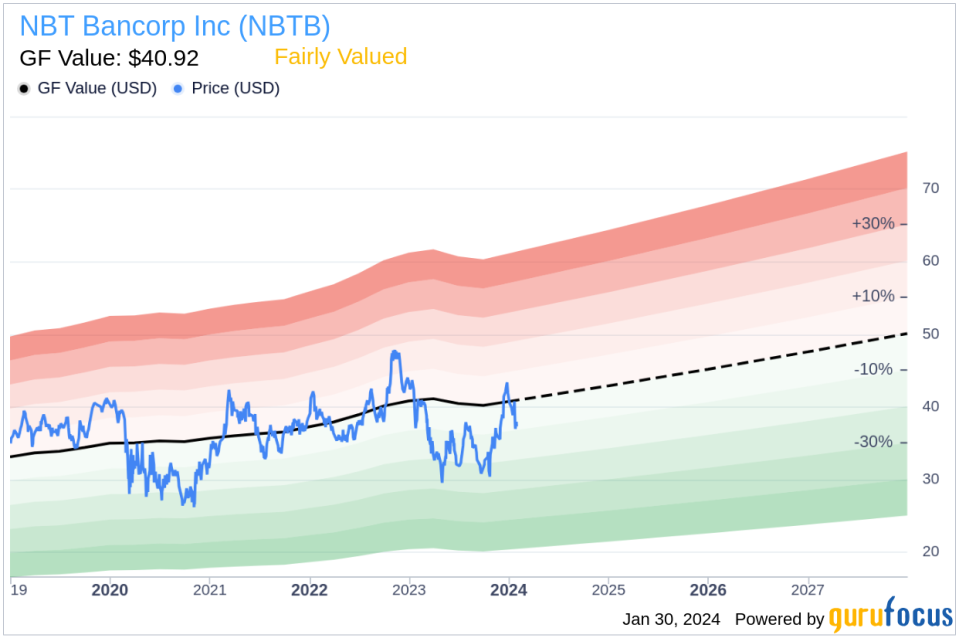 Director Lowell Seifter Sells 8,000 Shares of NBT Bancorp Inc