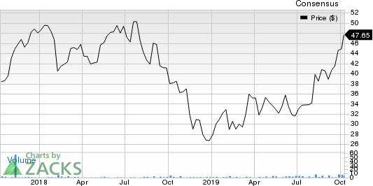 Square Enix Holdings Co., Ltd. Price and Consensus