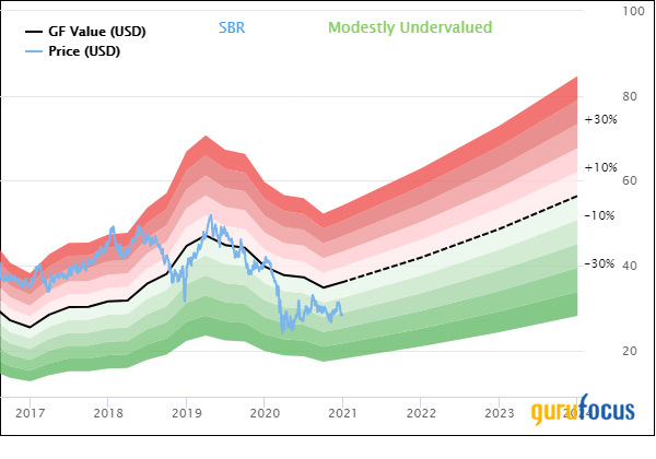 5 Undervalued Oil Companies to Consider for 2021