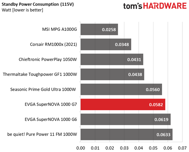 EVGA 1000 G7