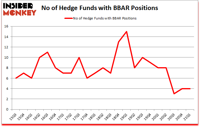 Is BBAR A Good Stock To Buy?