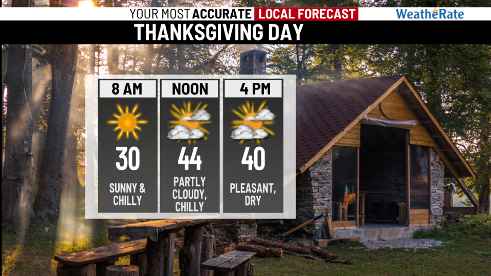 Thanksgiving Day should be dry and chilly.