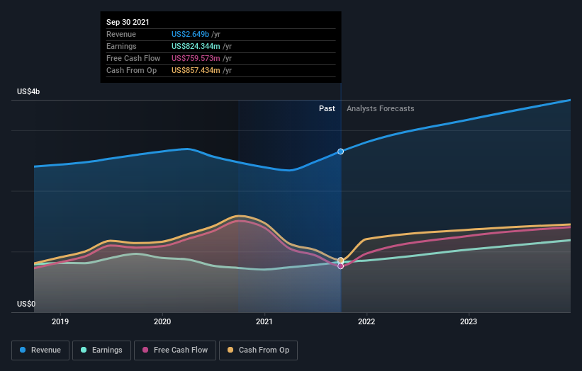 earnings-and-revenue-growth