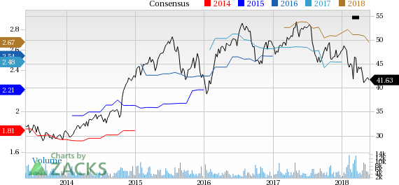 Leggett & Platt (LEG) reported earnings 30 days ago. What's next for the stock? We take a look at earnings estimates for some clues.