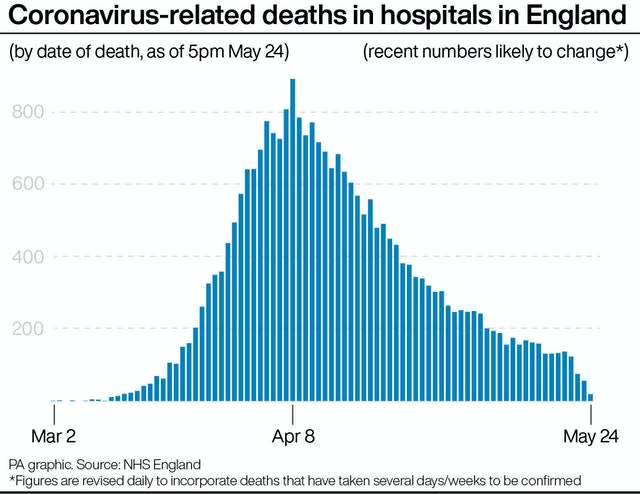 HEALTH Coronavirus