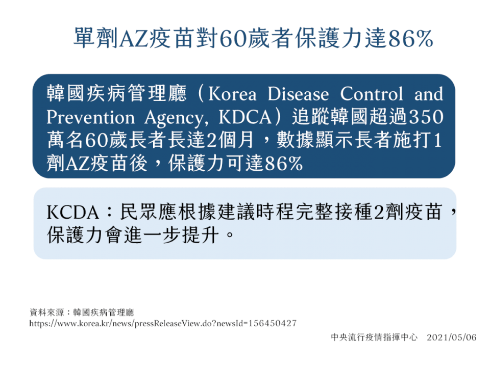 指揮中心宣布自5/10起開放軍人與65歲以上長者接種COVID-19疫苗。(指揮中心提供)