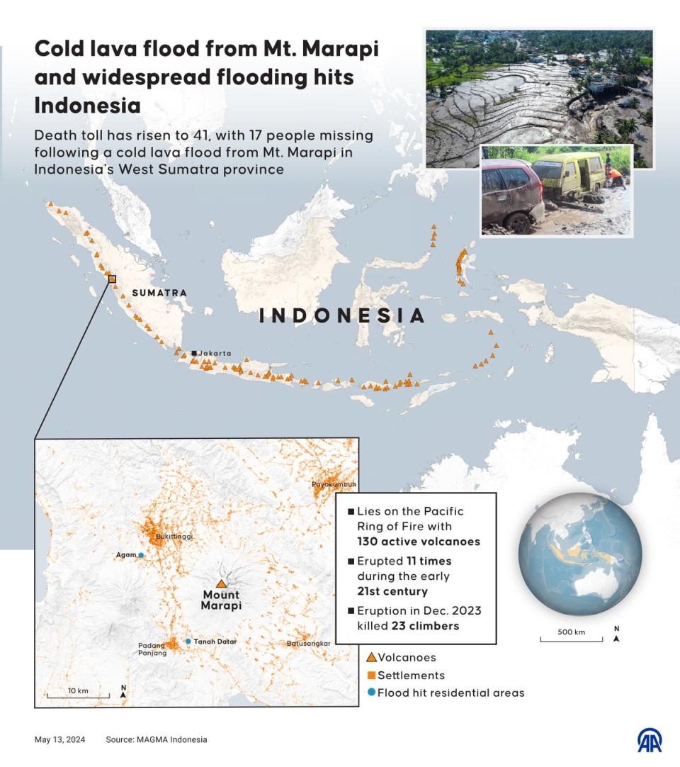 Cold lava flood from Mount Marapi and widespread flooding hits Indonesia (Anadolu via Getty)